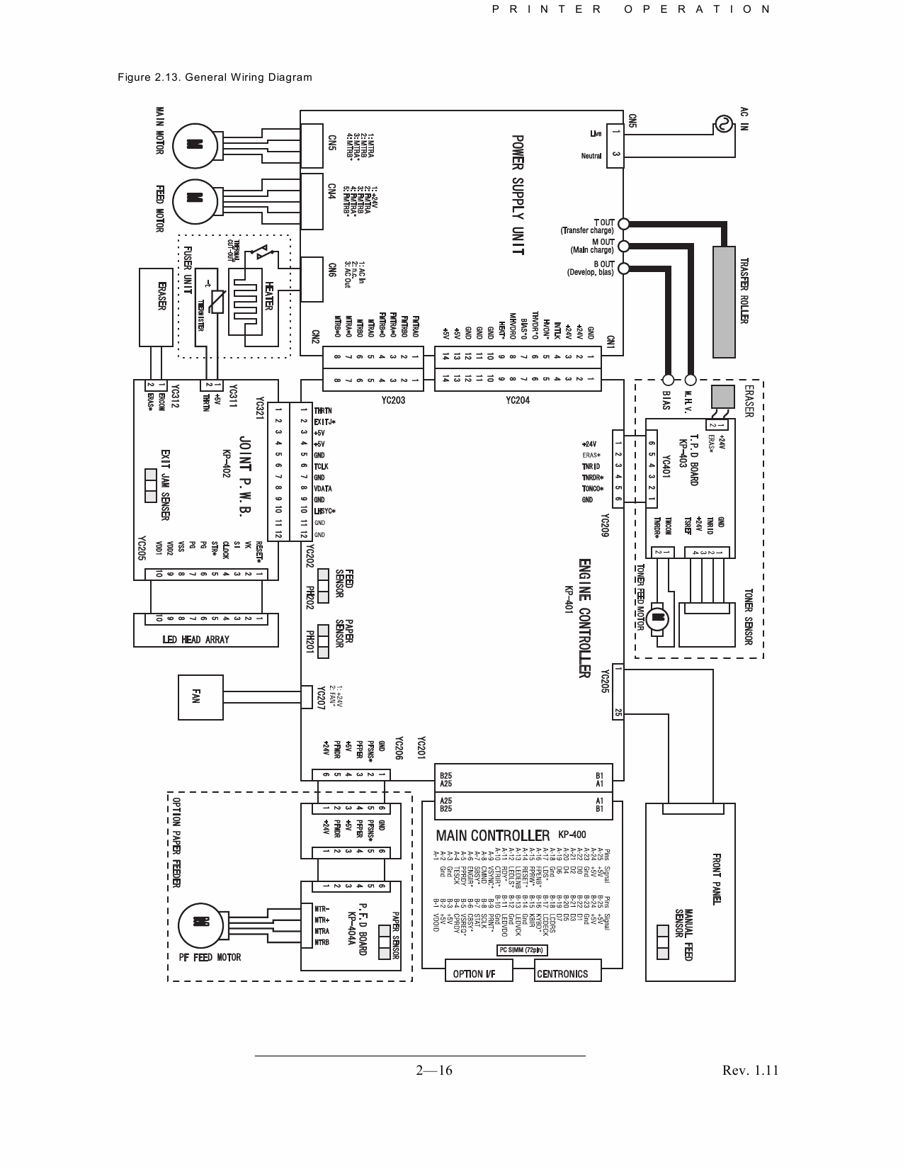 KYOCERA LaserPrinter FS-400 Parts and Service Manual-3